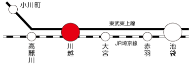 路線図